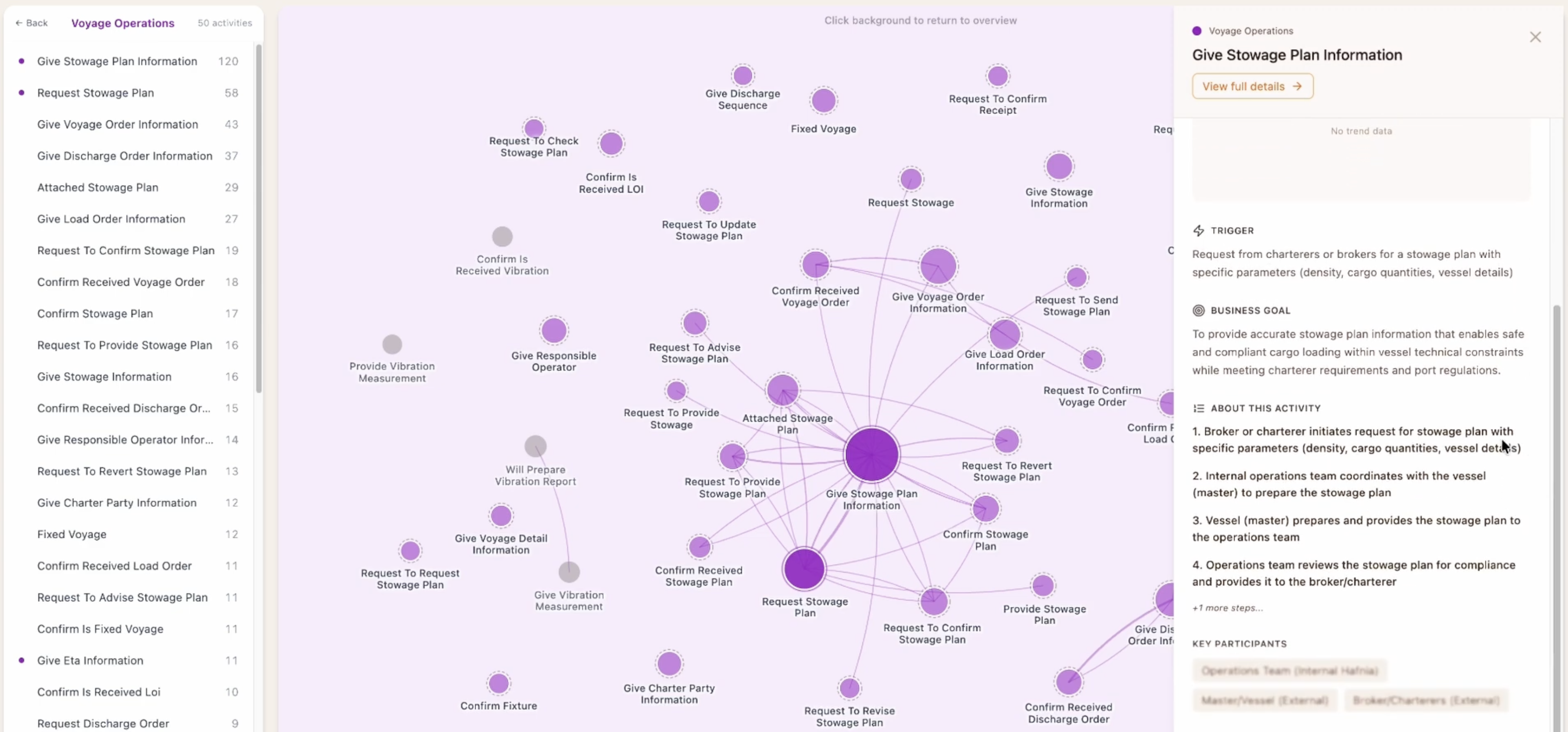 Pipeline Visualizer — Enterprise Automator